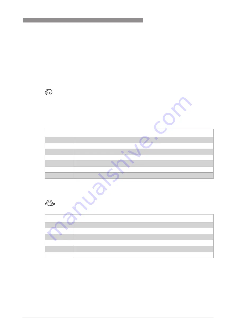 KROHNE SMARTMAC 200 W Supplementary Instructions Manual Download Page 7