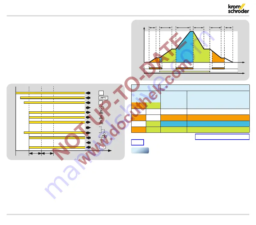 Krom Schroder BCU 560 Technical Information Download Page 68