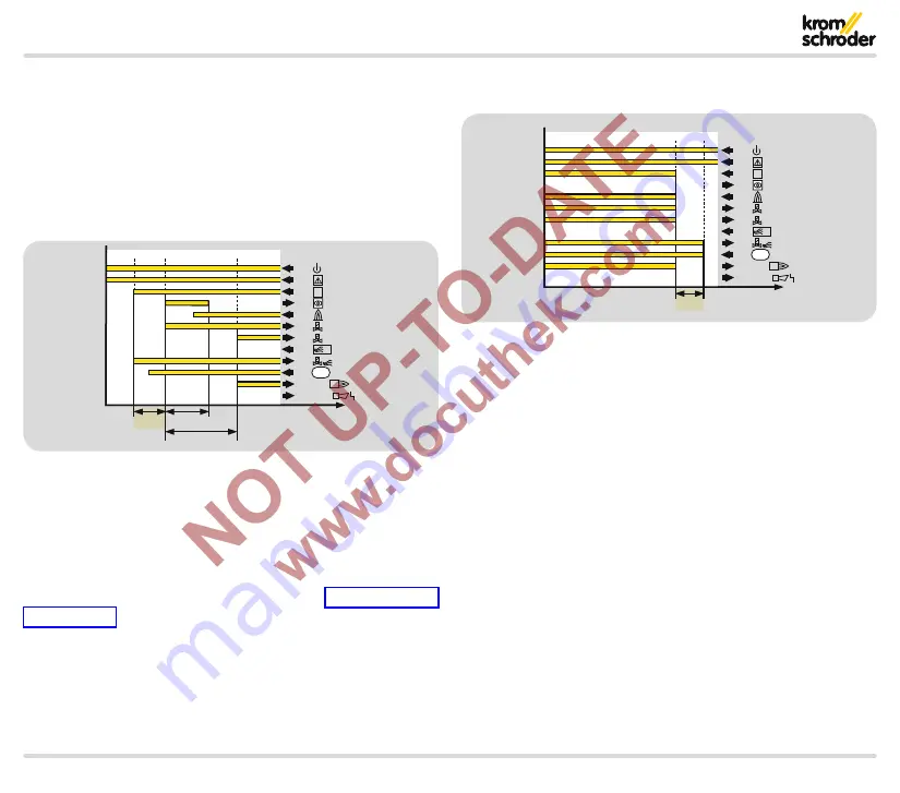 Krom Schroder BCU 560 Technical Information Download Page 77