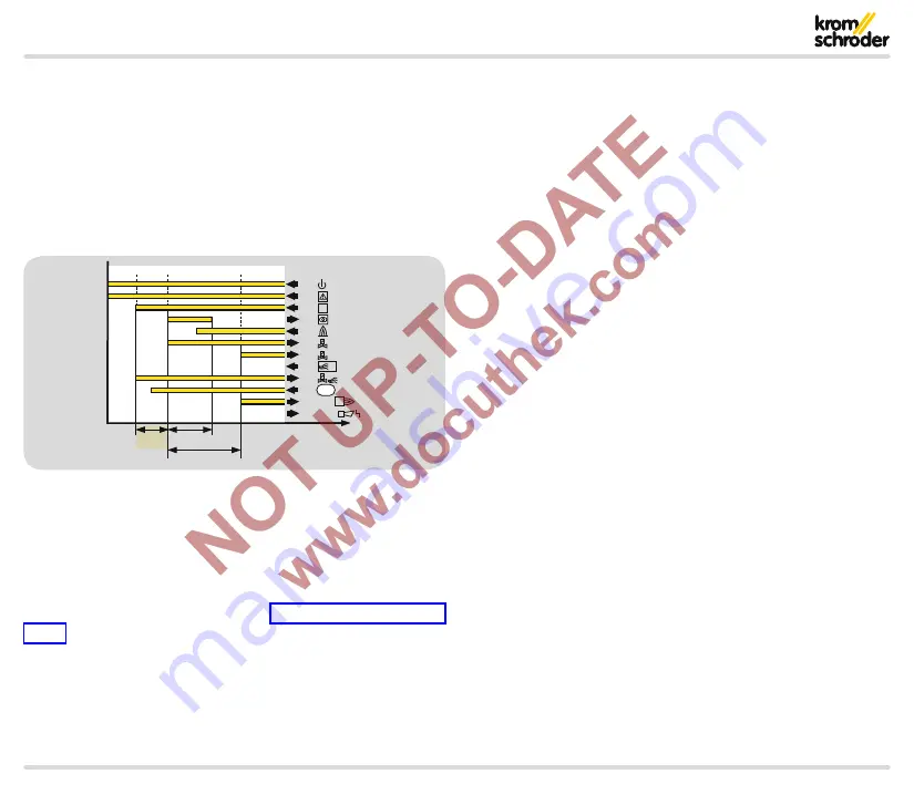 Krom Schroder BCU 560 Technical Information Download Page 95