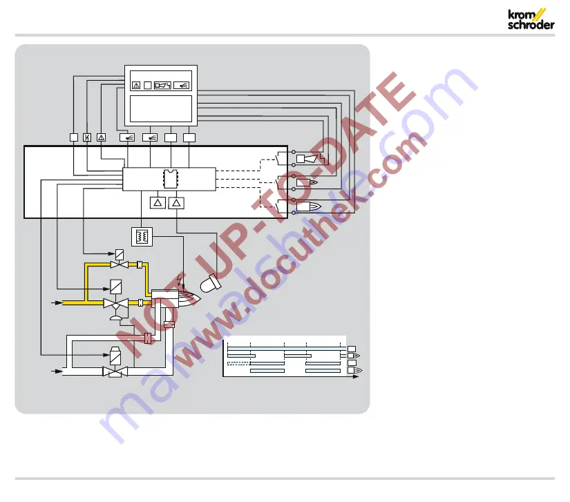 Krom Schroder PFU 780 Technical Information Download Page 6