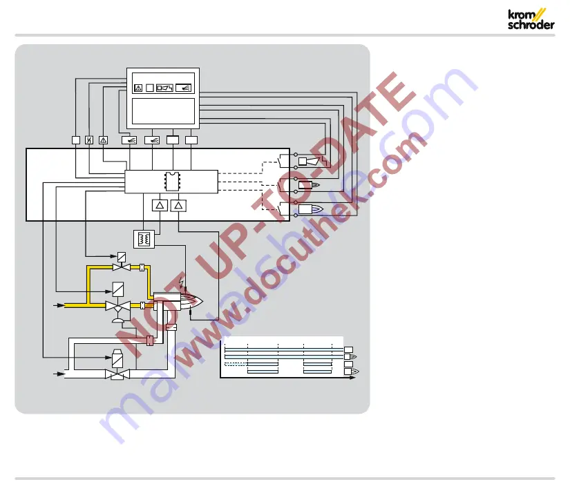 Krom Schroder PFU 780 Technical Information Download Page 7