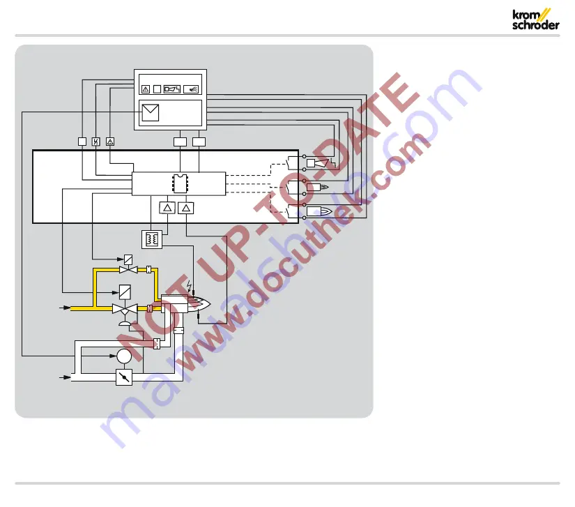 Krom Schroder PFU 780 Technical Information Download Page 8