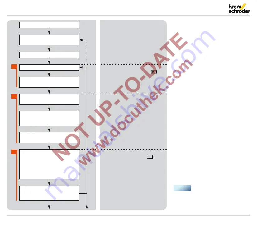 Krom Schroder PFU 780 Technical Information Download Page 13