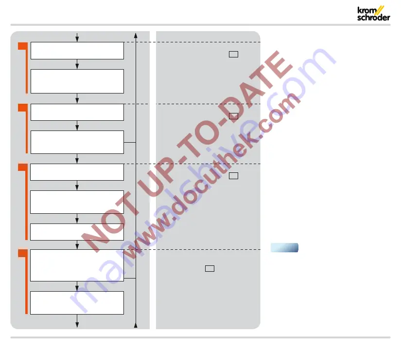 Krom Schroder PFU 780 Technical Information Download Page 14