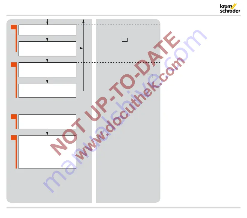 Krom Schroder PFU 780 Technical Information Download Page 15