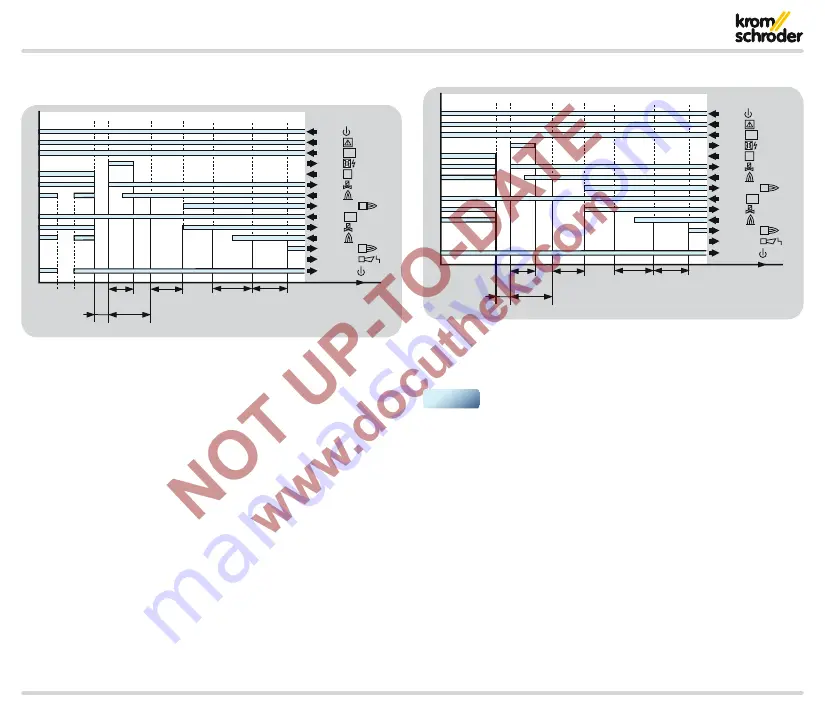 Krom Schroder PFU 780 Technical Information Download Page 22