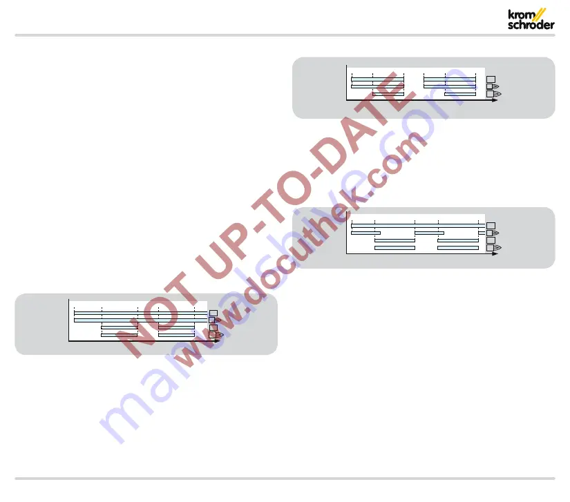 Krom Schroder PFU 780 Technical Information Download Page 25