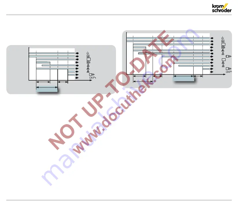 Krom Schroder PFU 780 Technical Information Download Page 30