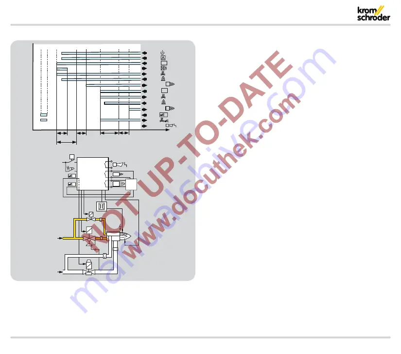 Krom Schroder PFU 780 Technical Information Download Page 41