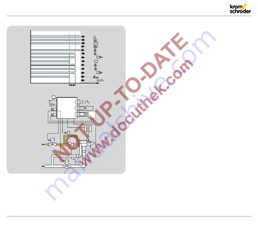 Krom Schroder PFU 780 Technical Information Download Page 43