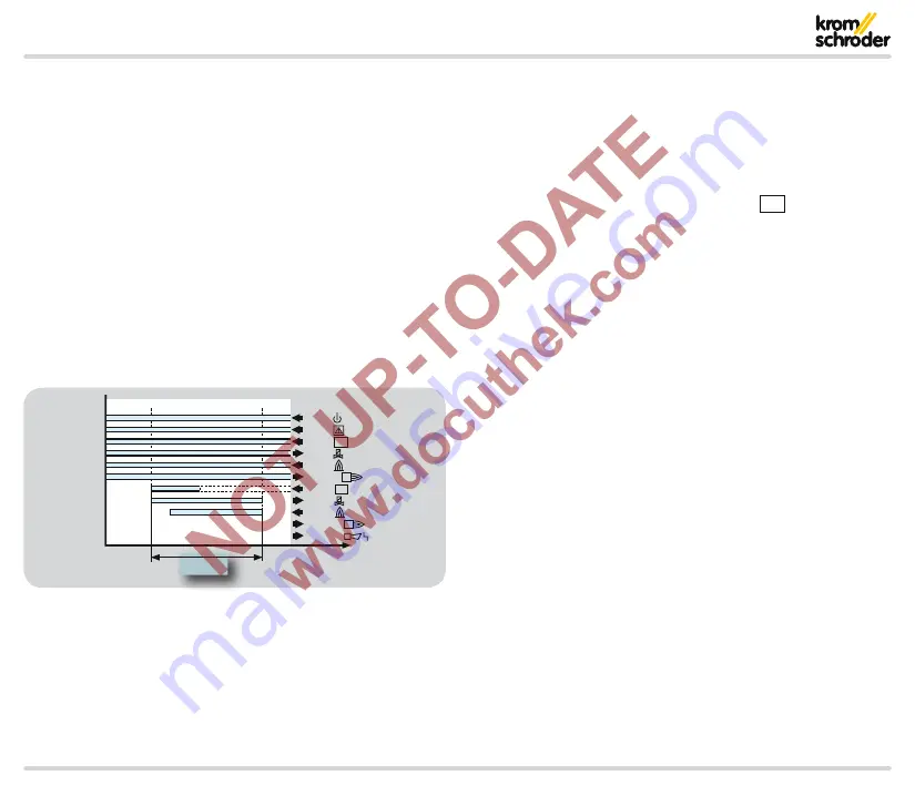 Krom Schroder PFU 780 Technical Information Download Page 50