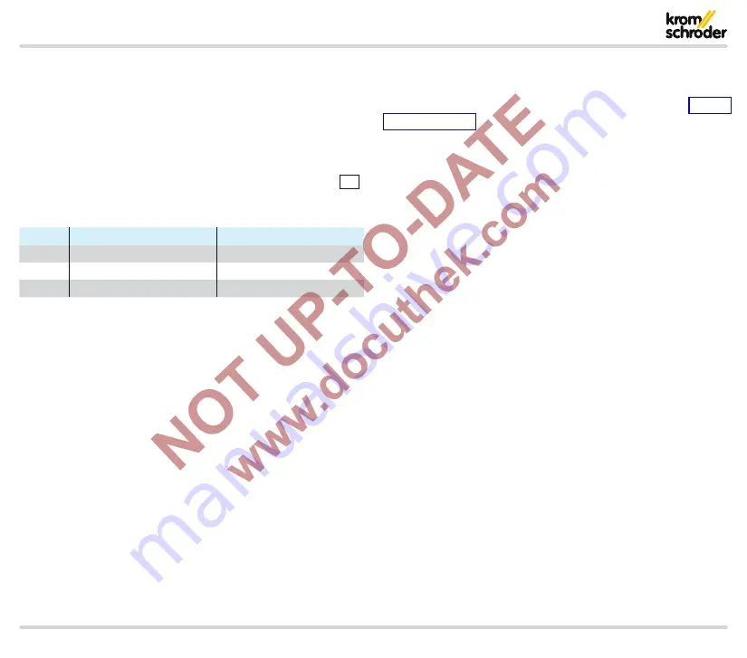 Krom Schroder PFU 780 Technical Information Download Page 52