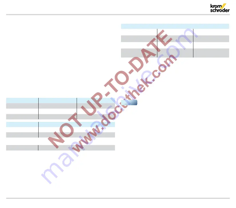 Krom Schroder PFU 780 Technical Information Download Page 61