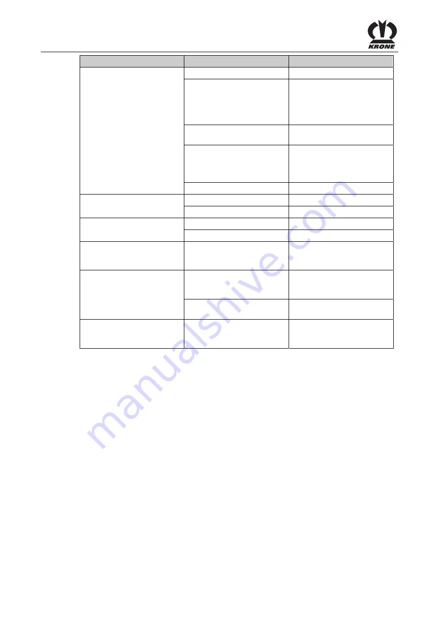 Krone Swadro TC 880 Operating Instructions Manual Download Page 116