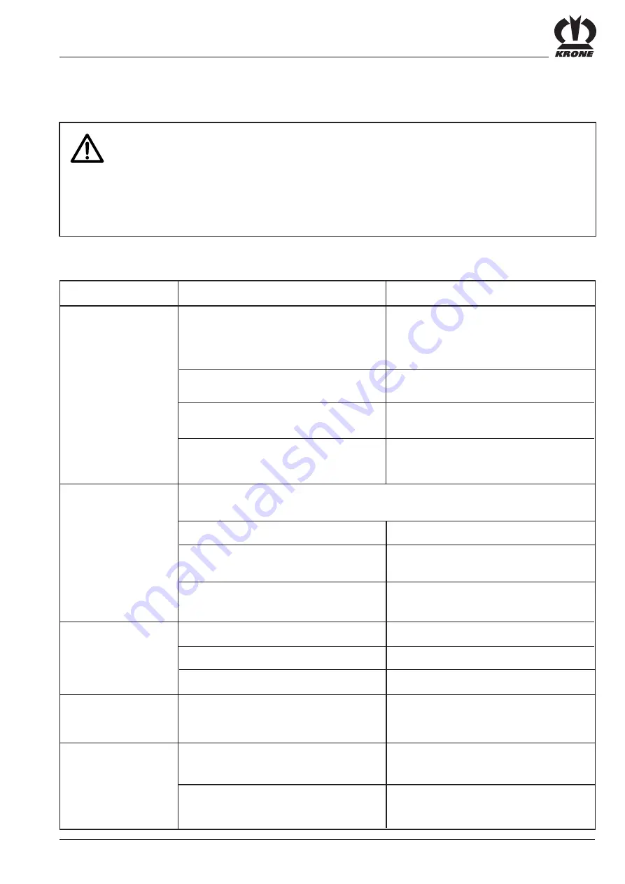 Krone Titan 6/50 GL Operating Instructions Manual Download Page 113