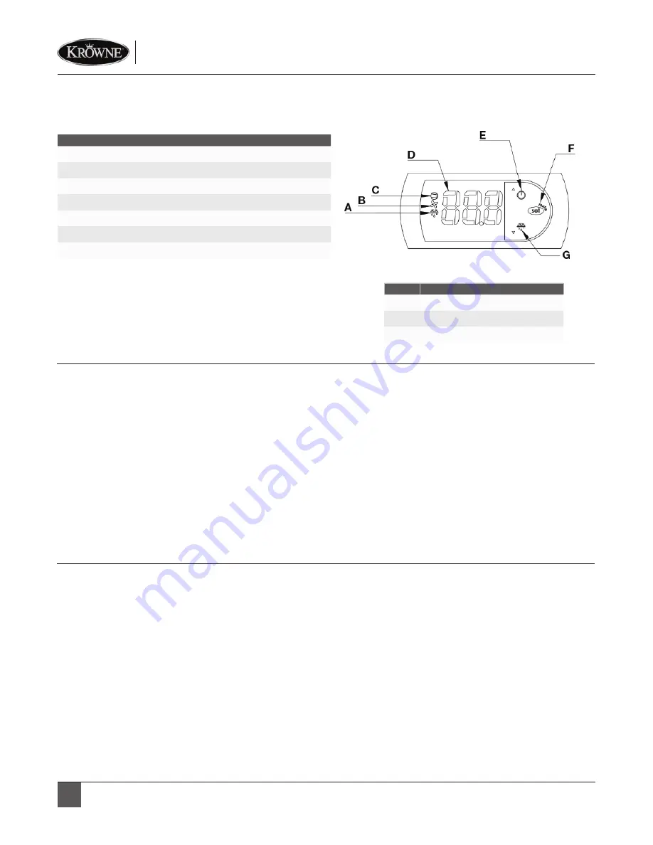 Krowne BC24 Installation & Operating Manual Download Page 4