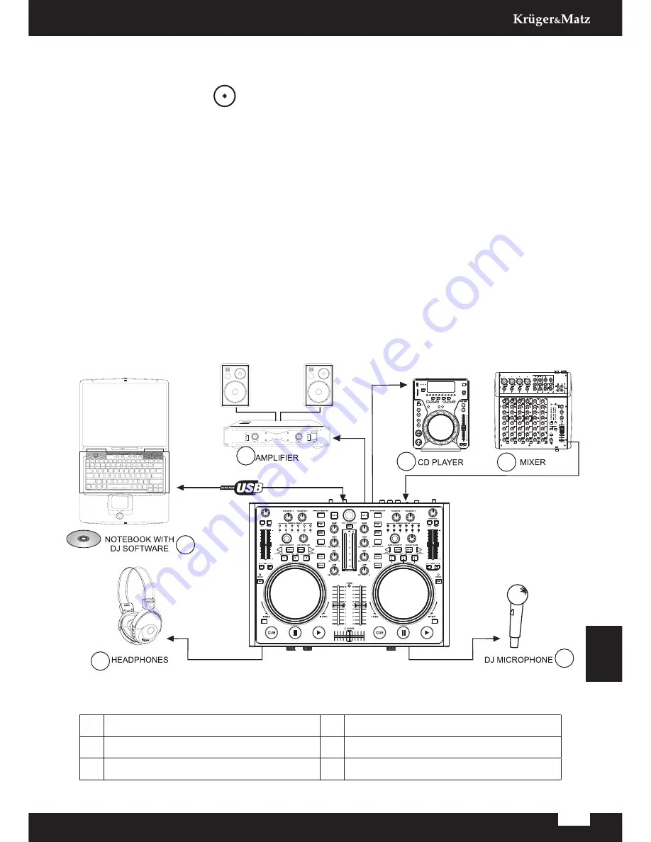 Kruger&Matz DJ-002 Скачать руководство пользователя страница 53