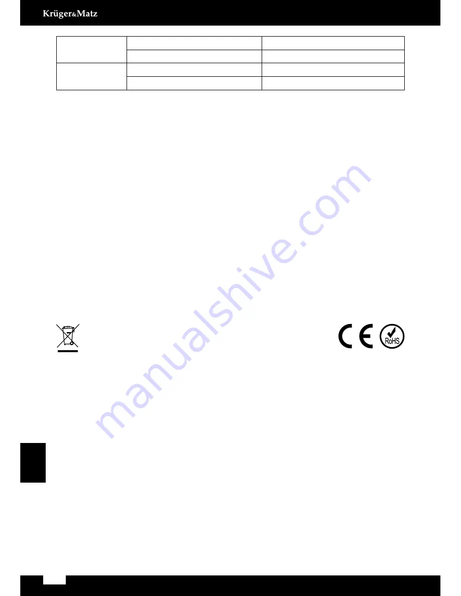 Kruger&Matz KM1064.2 Owner'S Manual Download Page 34