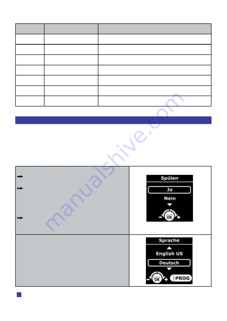 Krups Espresseria Automatic EA82 Series Use And Maintenance Download Page 12