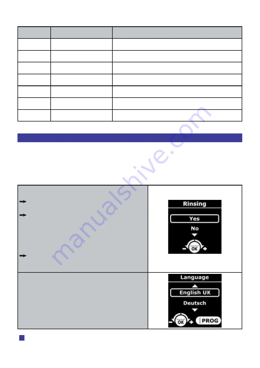 Krups Espresseria Automatic EA82 Series Use And Maintenance Download Page 48