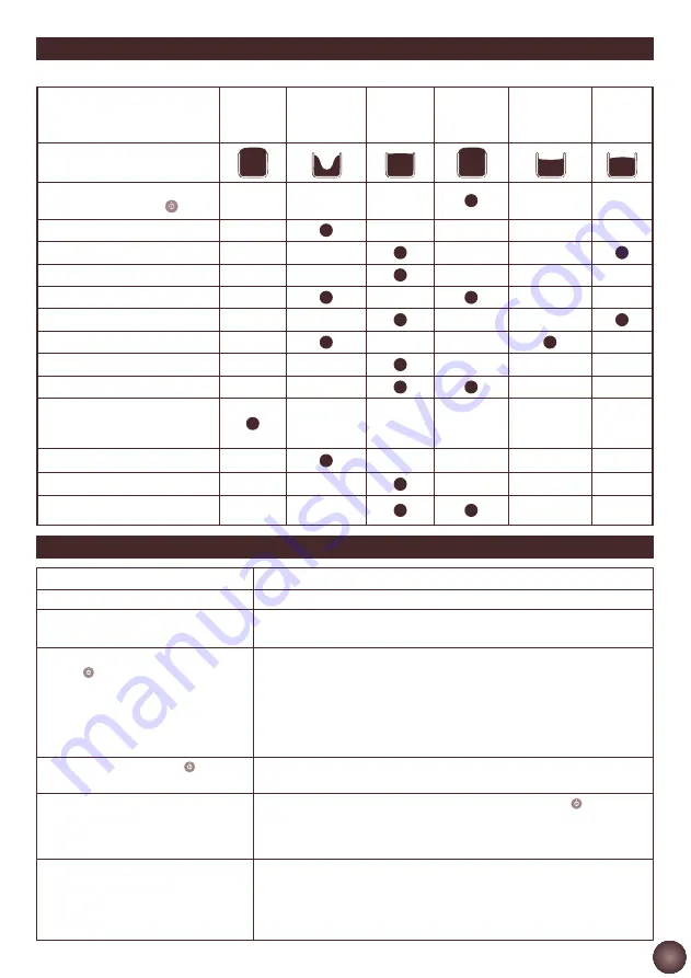 Krups EXPERT KX7000 Series Manual Download Page 117