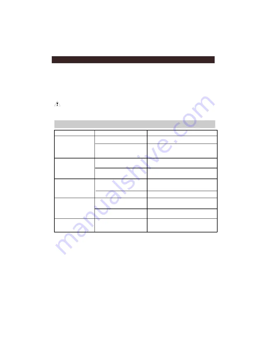 Krups KB720 User Manual Download Page 7