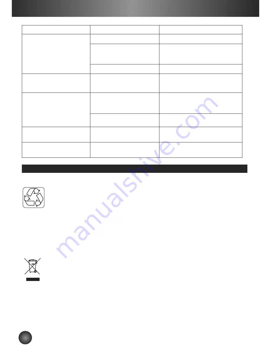 Krups LATTECCINO KM310850 Manual Download Page 24