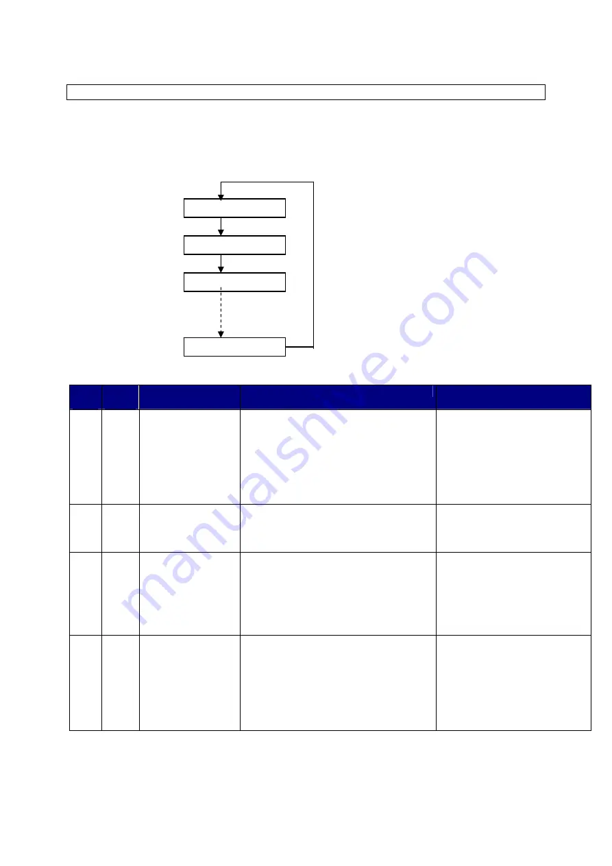 Krups XP7200 Series Servicing Manual Download Page 11