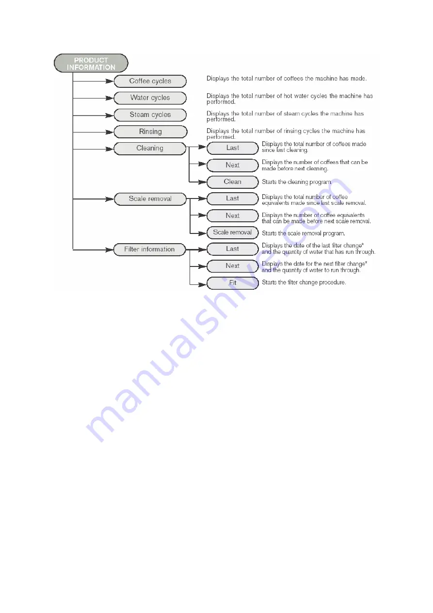 Krups XP7200 Series Servicing Manual Download Page 19