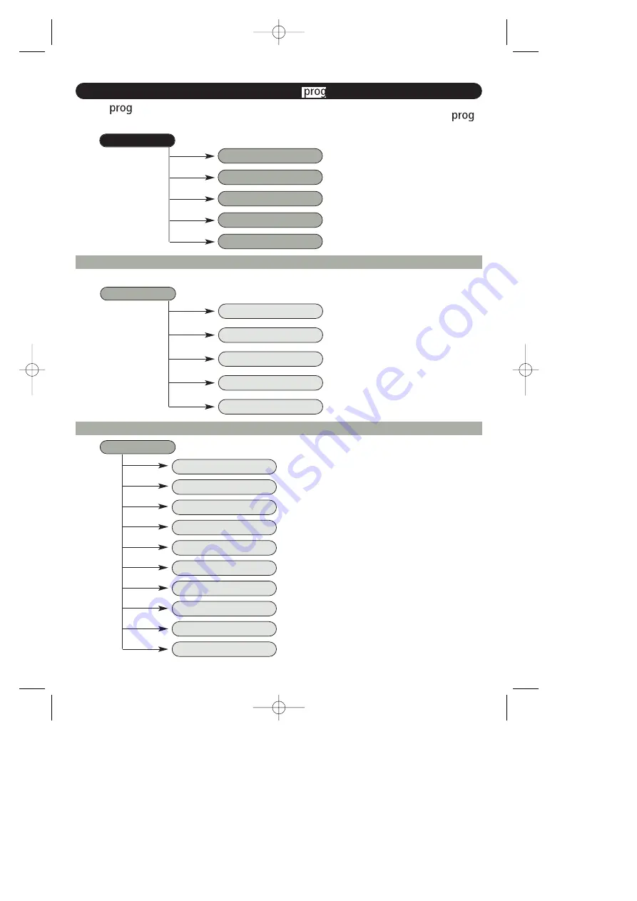 Krups xp7225 ESPRESSERIA AUTOMATIC Manual Download Page 14