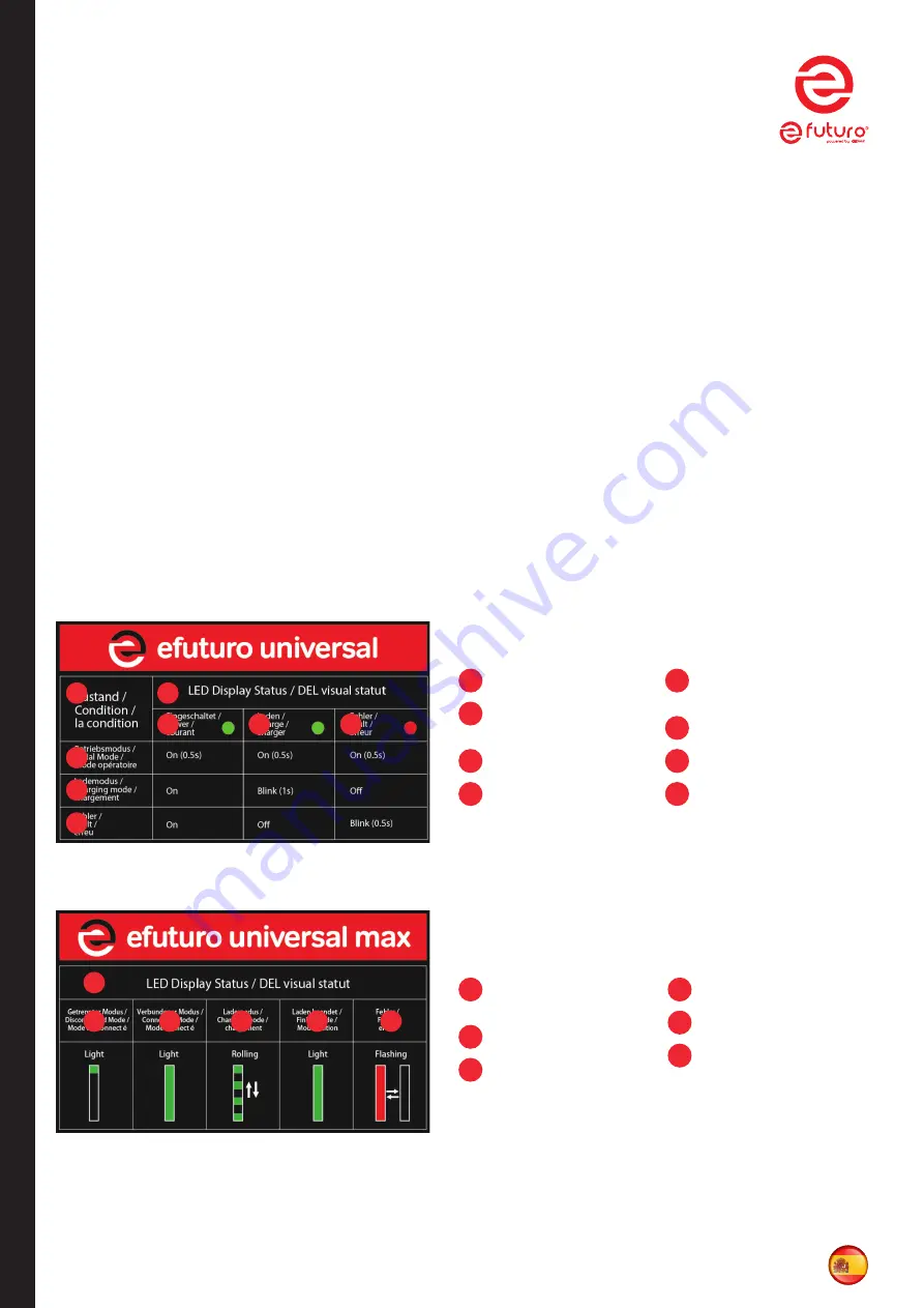 KS Tools efuturo universal Operating Instructions Manual Download Page 23