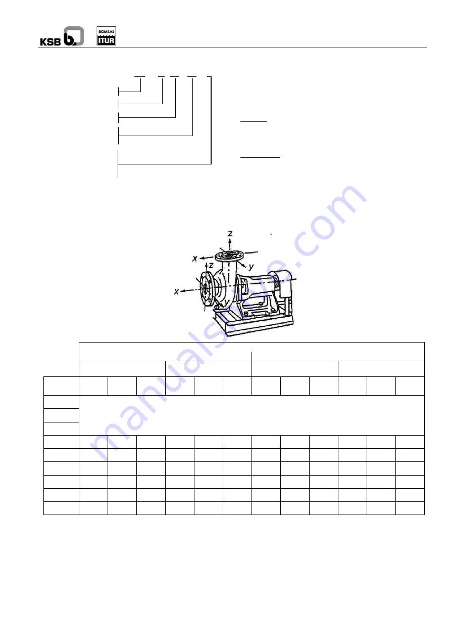 KSB ITUR AU Series Instruction Manual Download Page 5