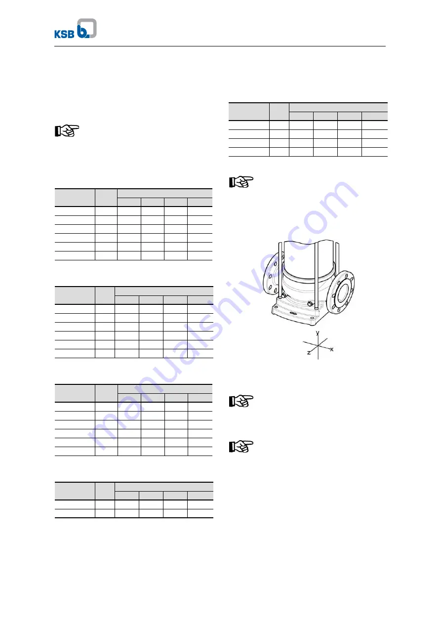 KSB 88980/41 Скачать руководство пользователя страница 17