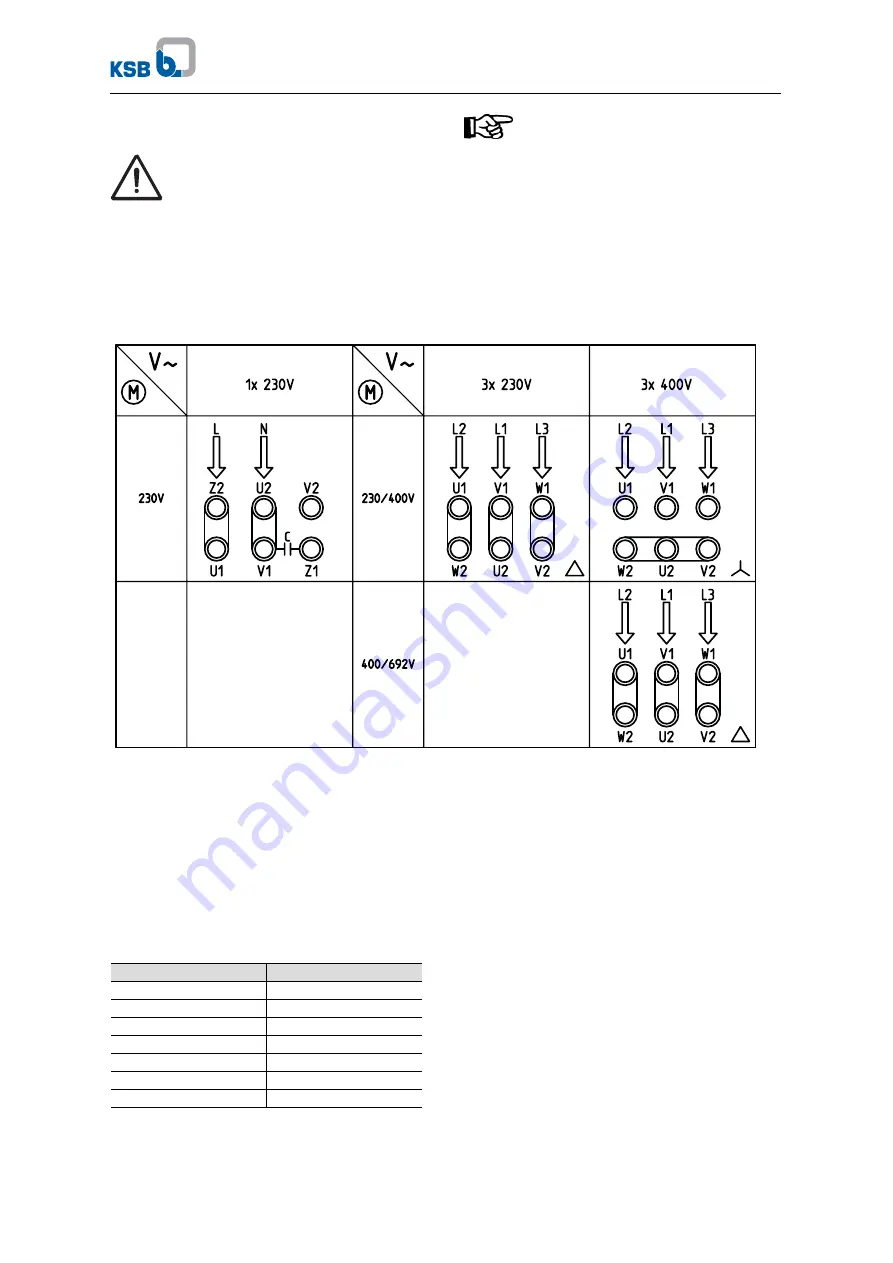 KSB 88980/41 Operating And Maintenance Instructions Manual Download Page 19