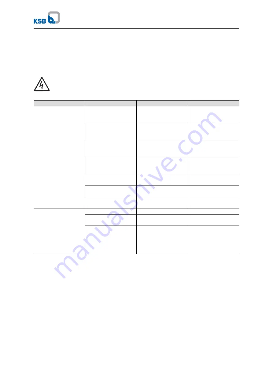 KSB 88980/41 Operating And Maintenance Instructions Manual Download Page 23