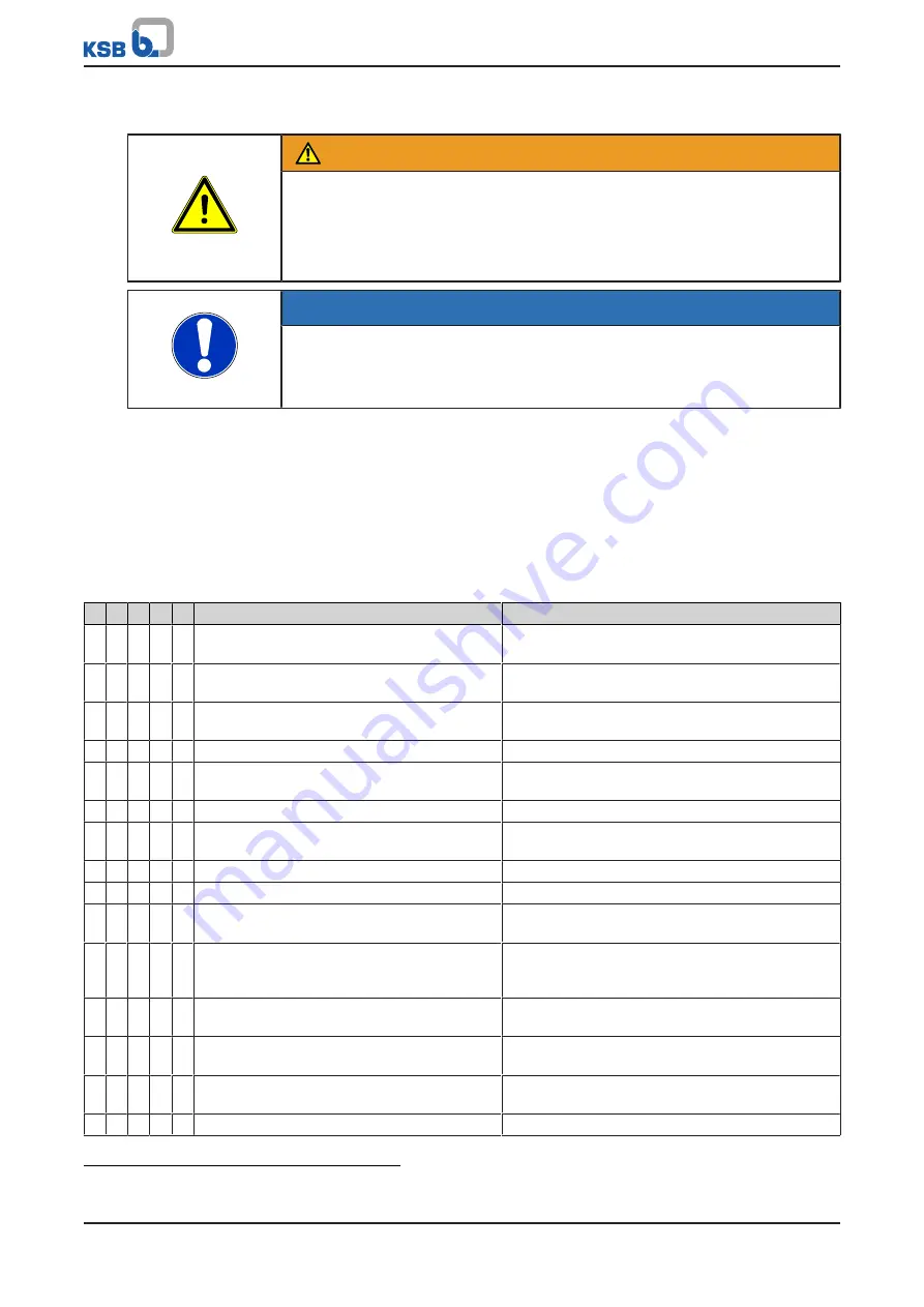 KSB Ama-Drainer 4 Series Installation & Operating Manual Download Page 35