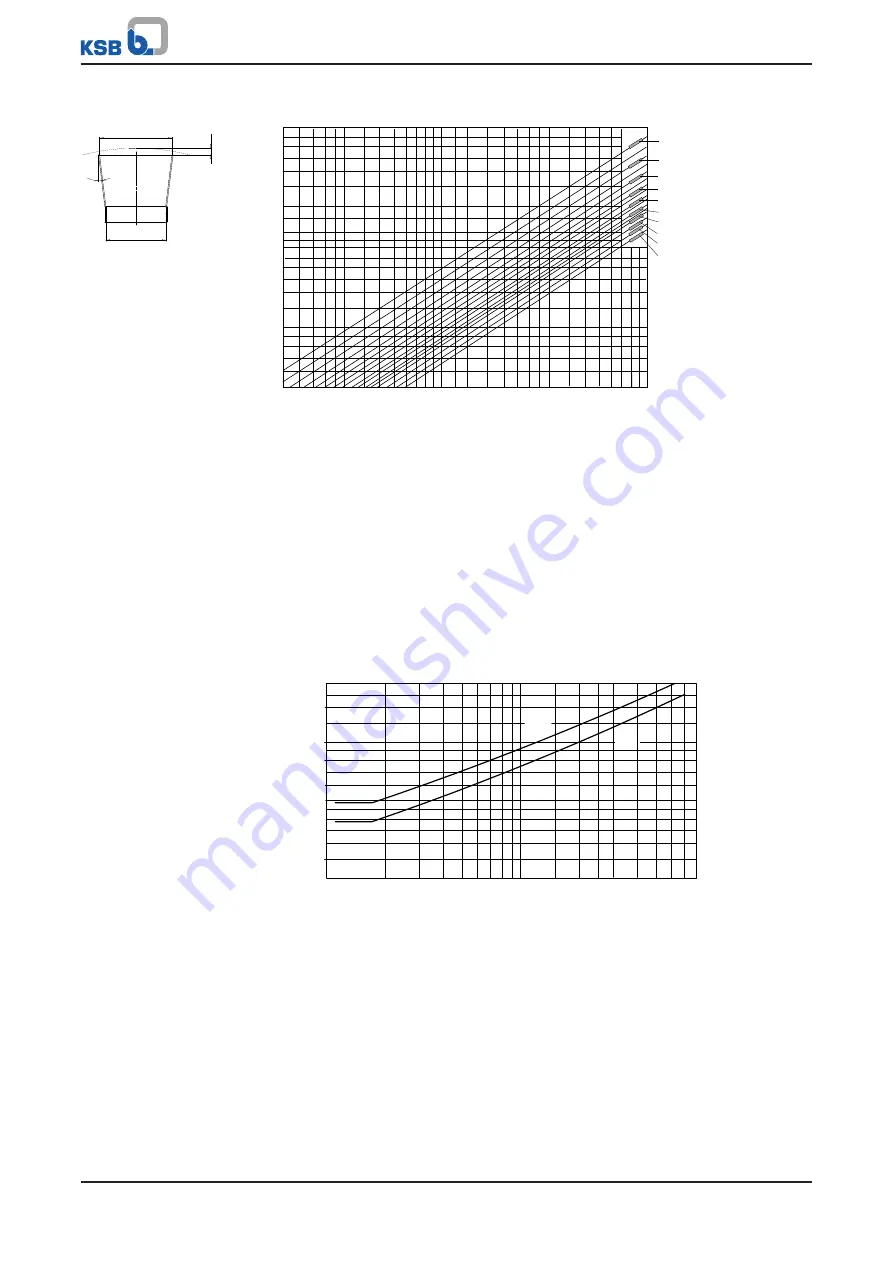 KSB Amacan S 1000-600 Installation & Operating Manual Download Page 103