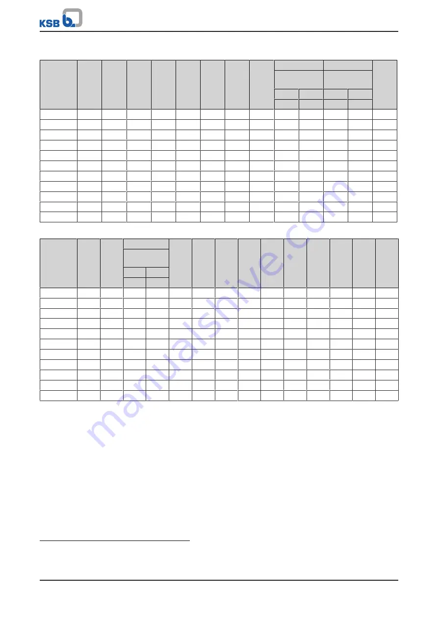 KSB Amacan S 1000-600 Installation & Operating Manual Download Page 108