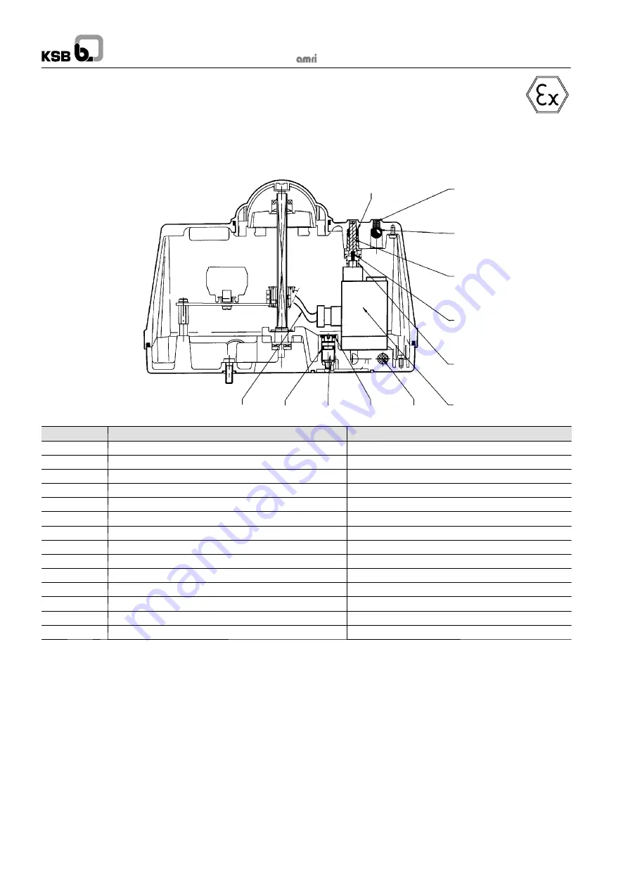 KSB AMTROBOX EEx ia General Information Manual Download Page 11