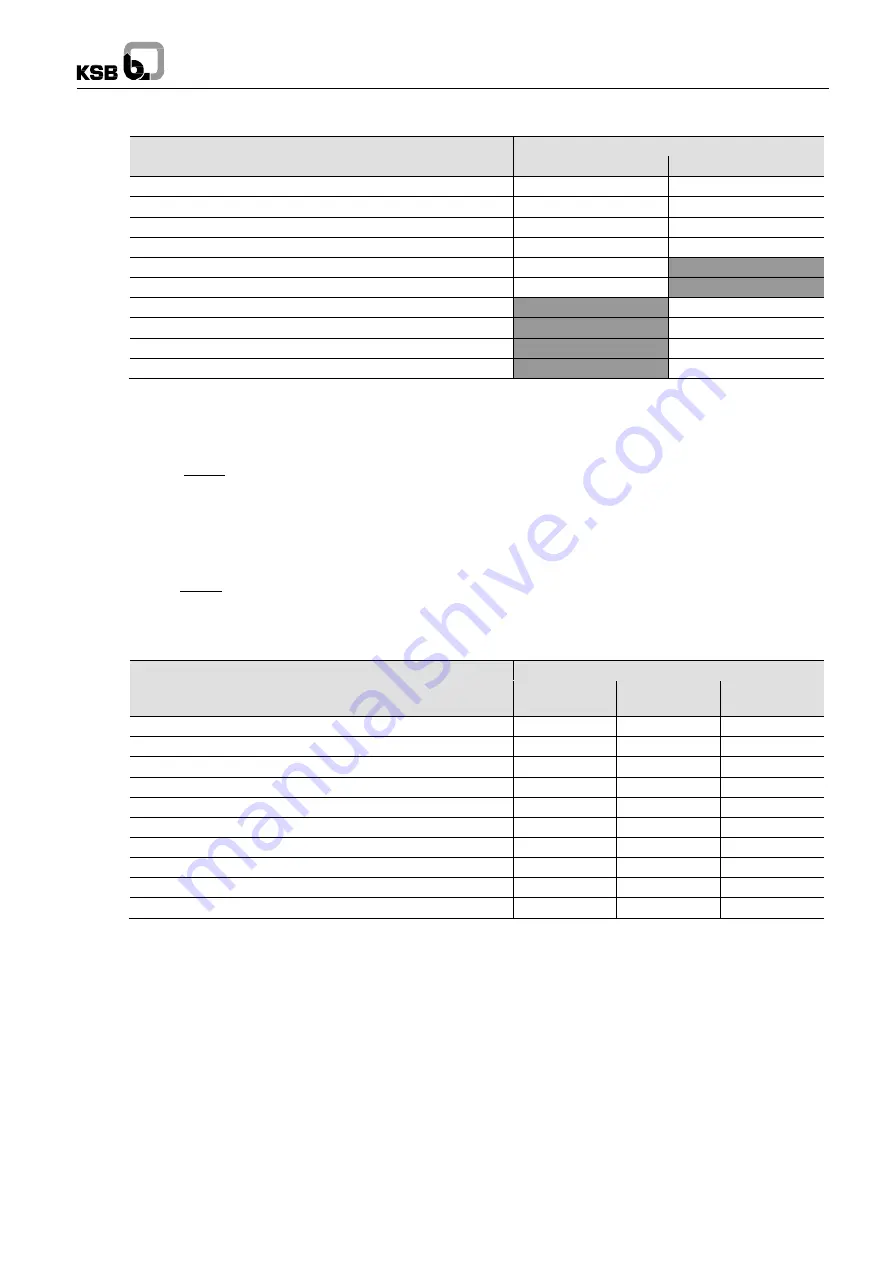 KSB AMTRONIC R1300 User Instructions Download Page 13