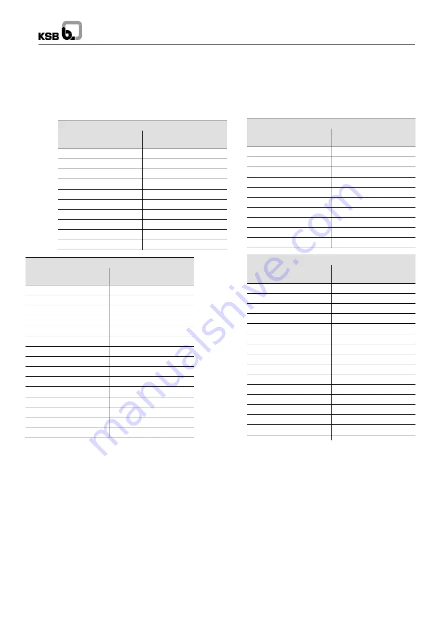 KSB AMTRONIC R1300 User Instructions Download Page 15