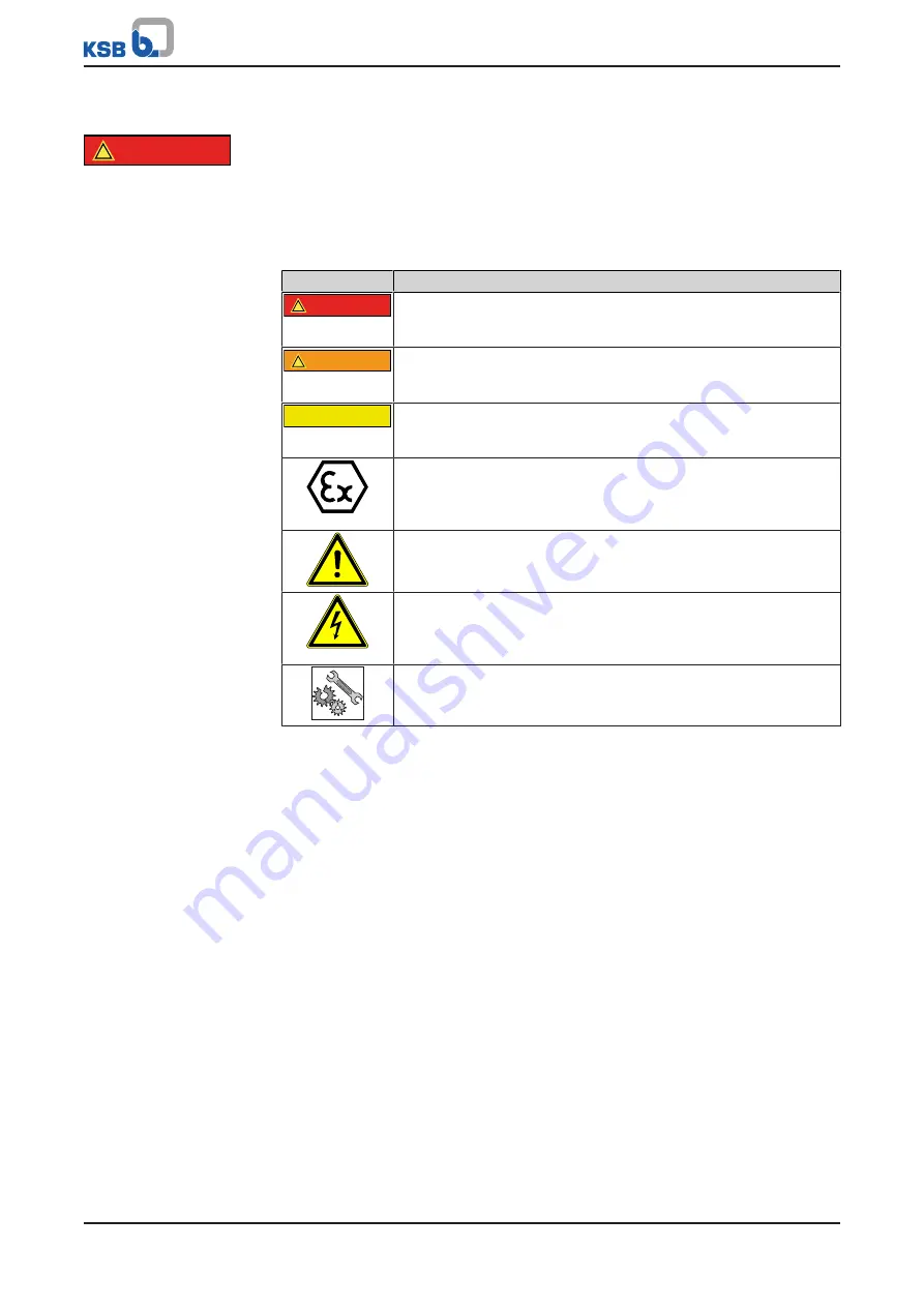 KSB BOA-Compact Operating Manual Download Page 7