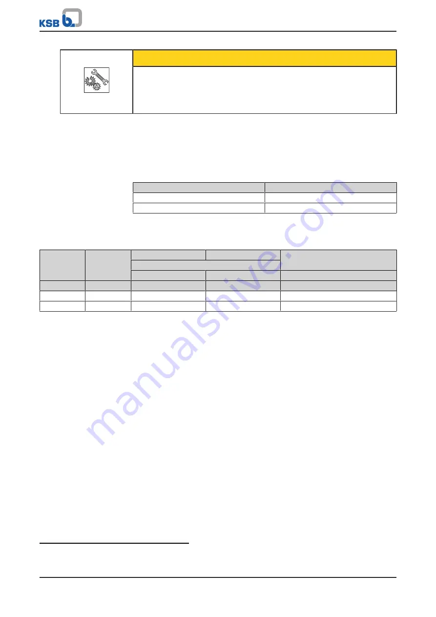 KSB BOA-Compact Operating Manual Download Page 23