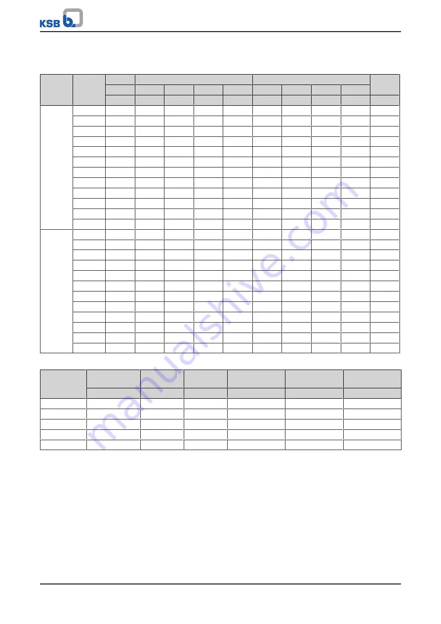 KSB BOA-Compact Operating Manual Download Page 33