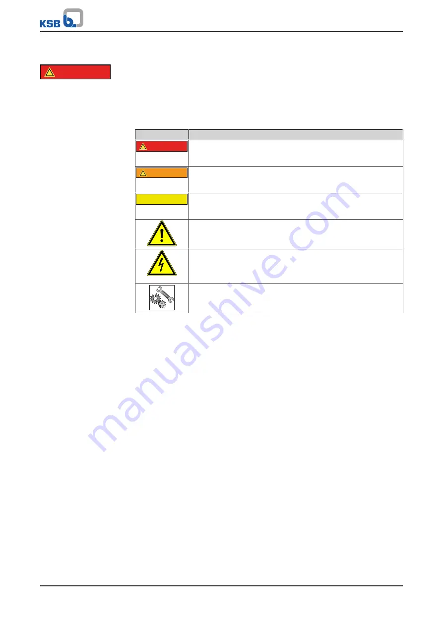 KSB BOA-CVP H Installation & Operating Manual Download Page 7