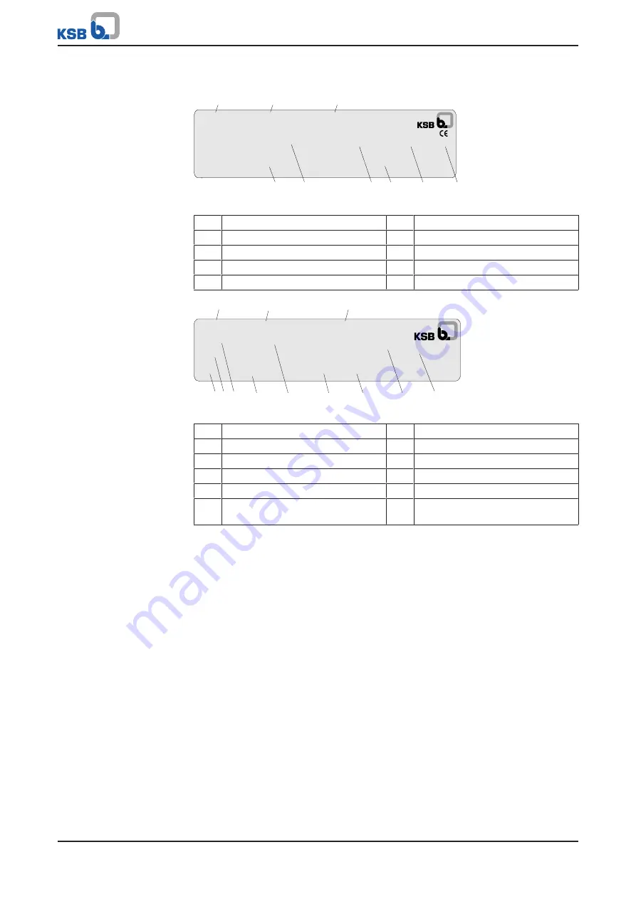 KSB BOA-CVP H Installation & Operating Manual Download Page 14