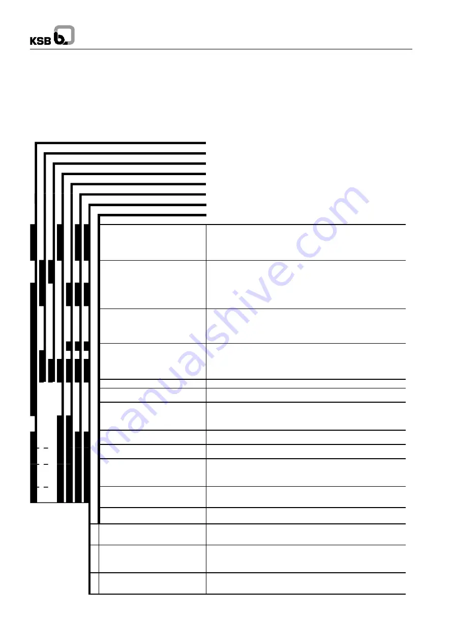 KSB BOAX- B Скачать руководство пользователя страница 22