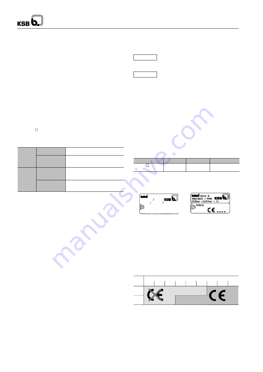 KSB BOAX- B Operating Instructions Manual Download Page 36