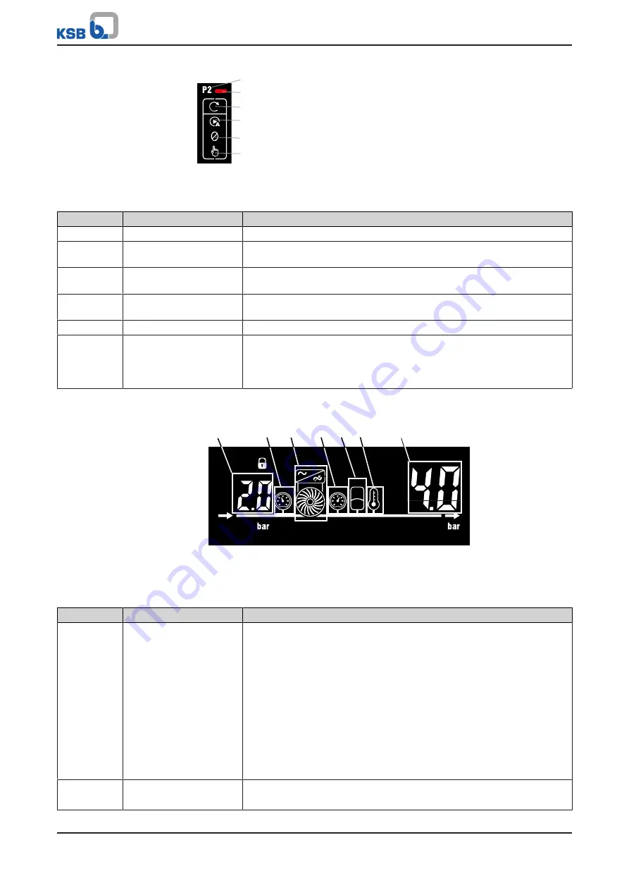 KSB Delta Macro F Installation & Operating Manual Download Page 41